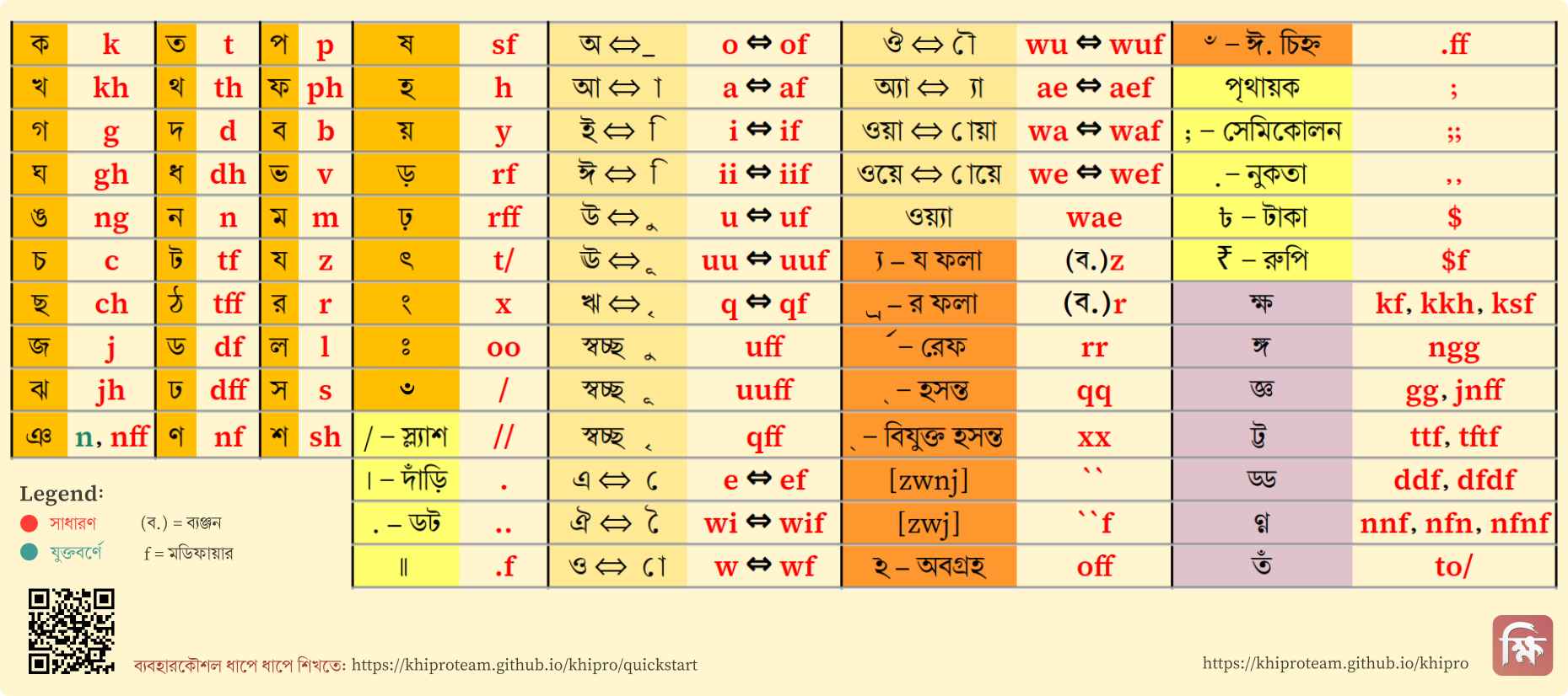 Khipro Layout at a Glance