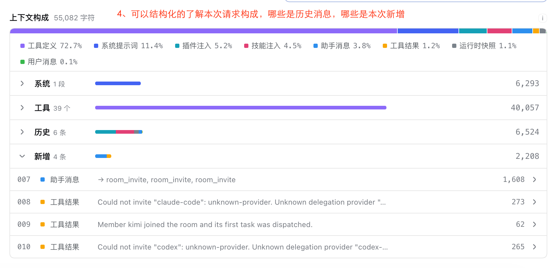「上下文构成」：一条彩色比例条，下面按系统、工具、历史、新增分组，每组的字符数，新增的几条逐条列出