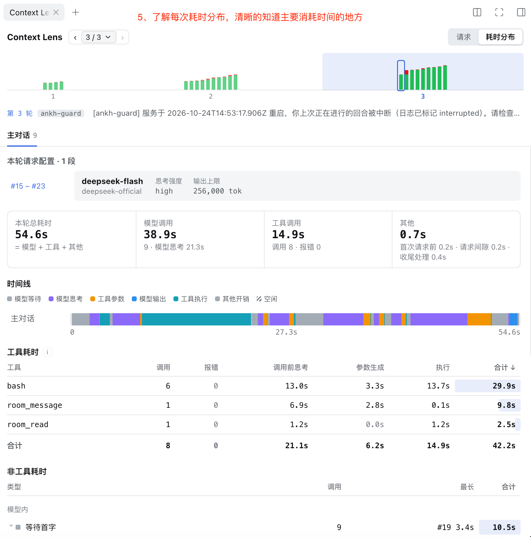 「耗时分布」：本轮总耗时拆成模型调用、工具调用和其他，一条时间线按颜色标出模型思考、工具执行和空闲，下面是按合计排序的工具耗时表
