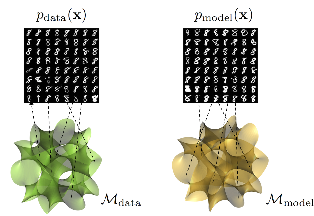 manifolds