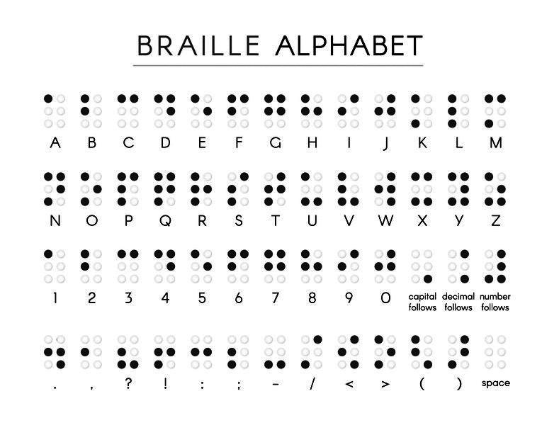 Braille Alphabet