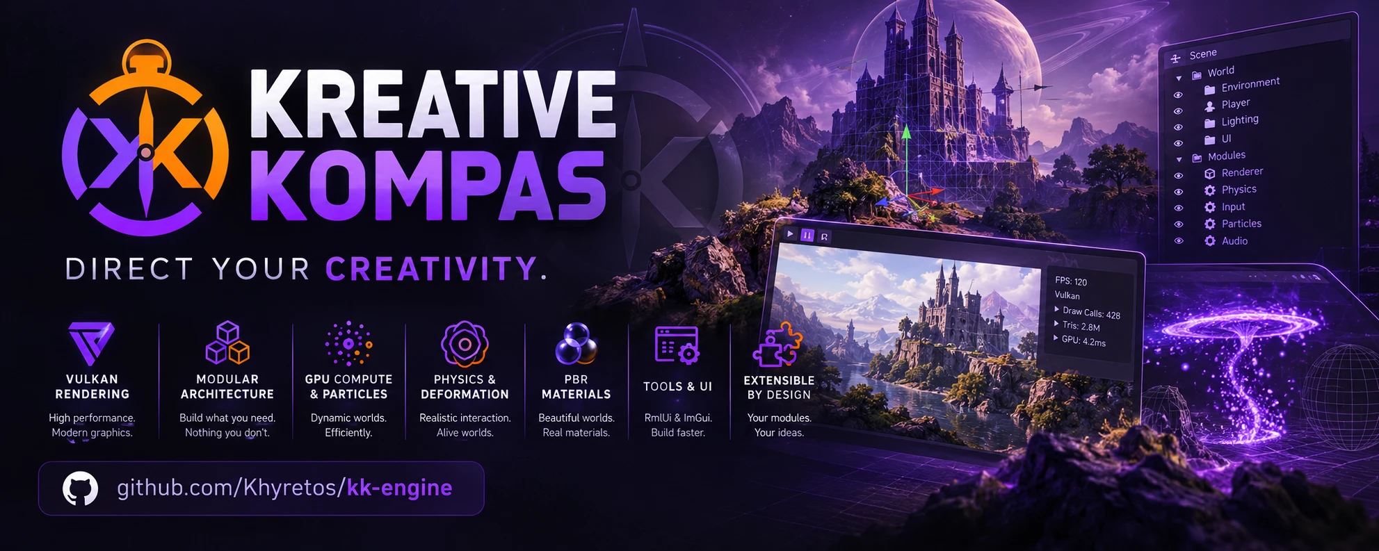 Kreative Kompas Engine: direct your creativity