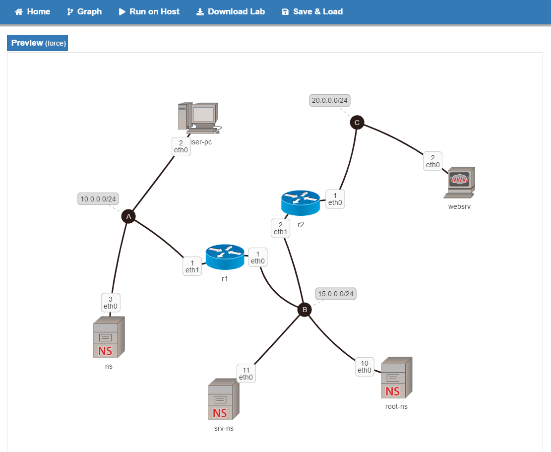 Netkit Lab Generator