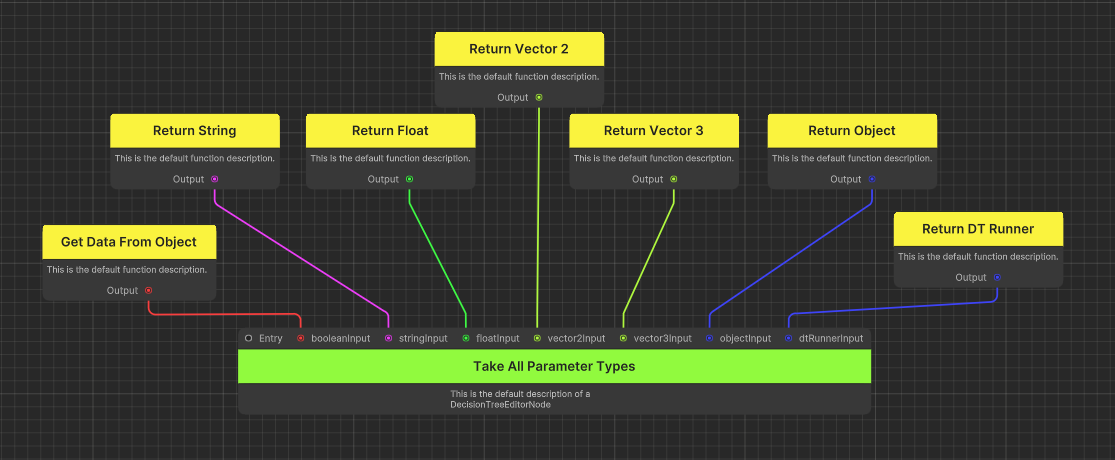 advanced node creation