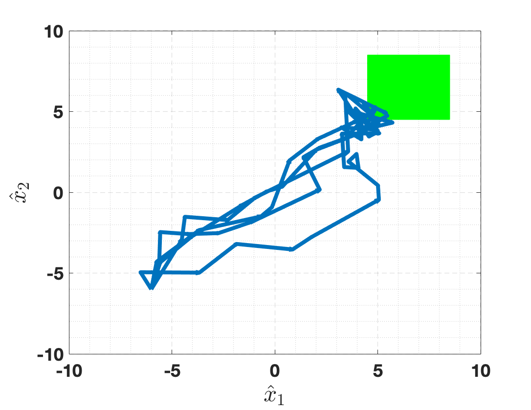 Example 1 - 2D Robot Reaching a Target