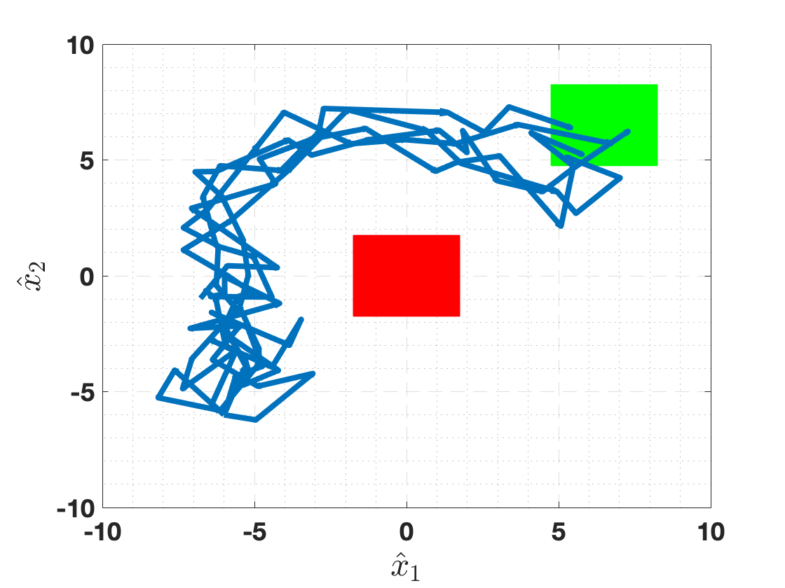 Example 2 - 2D Robot Reaching a Target while Avoiding a Region