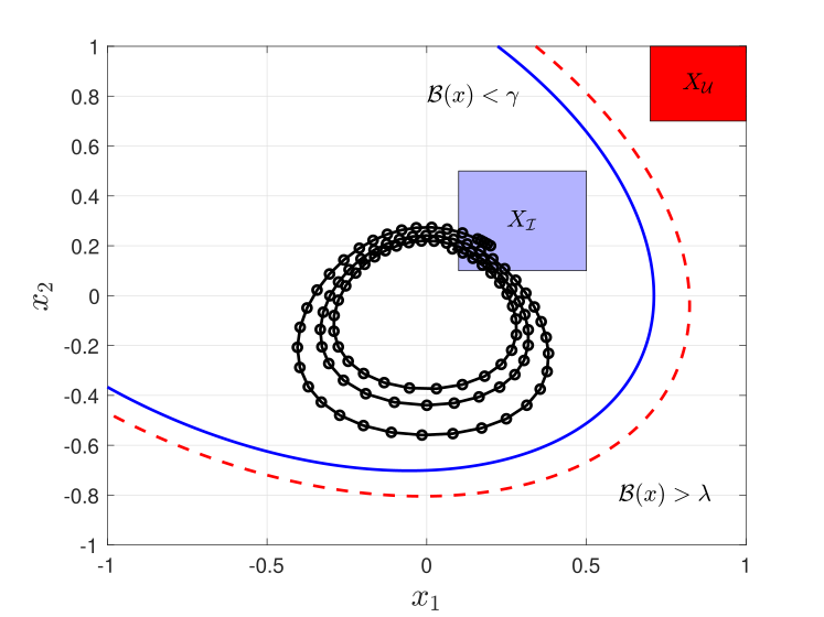 Example 1 - 2D Jet engine system (continuous-time deterministic system)