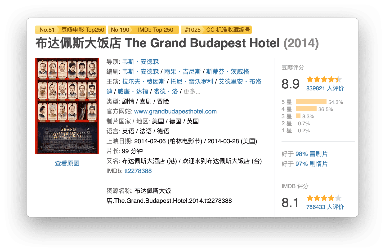 布达佩斯大饭店 The Grand Budapest Hotel (2014)