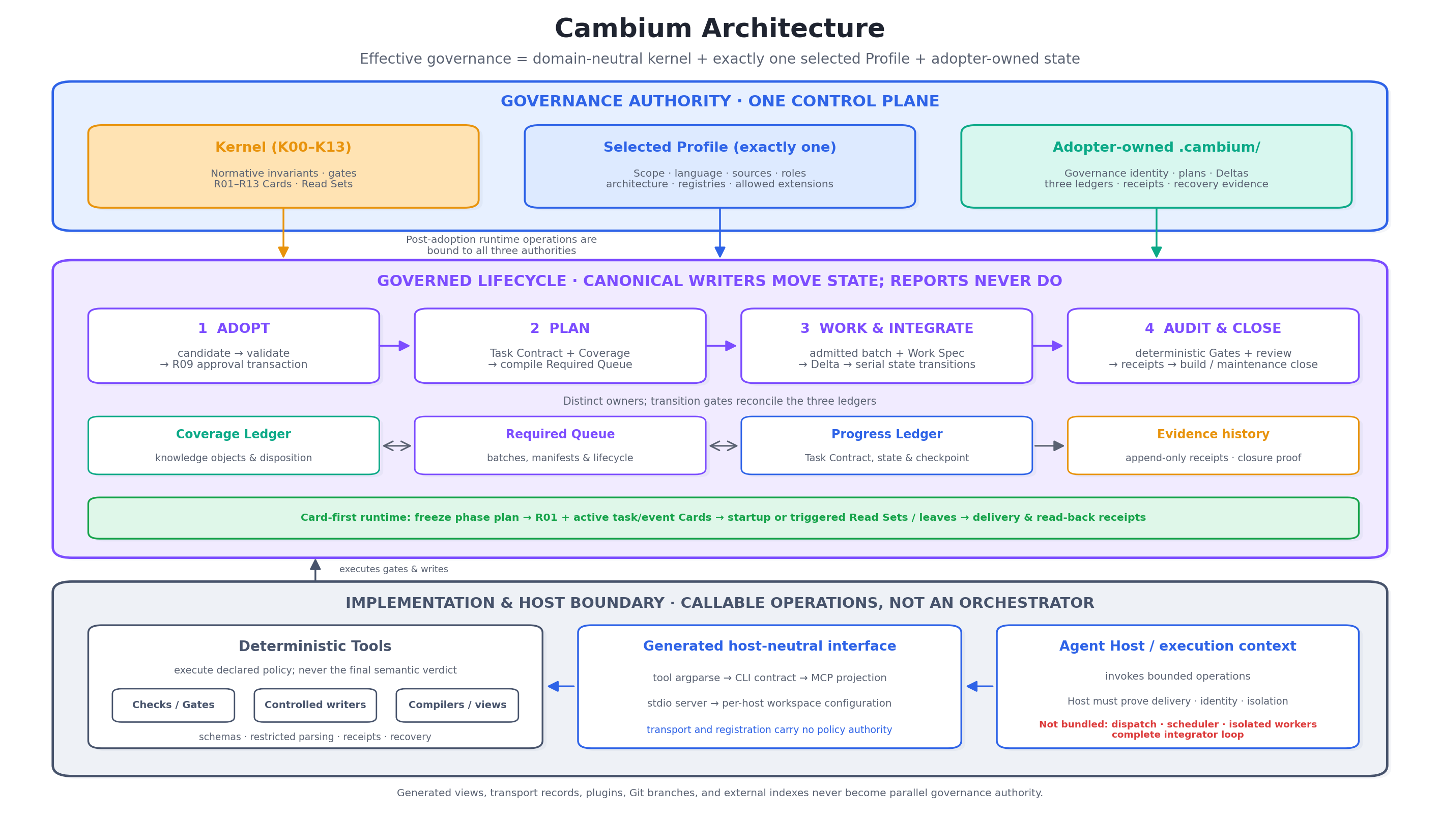 Cambium architecture overview