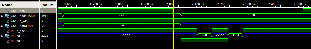 C64 – Pi data transfer