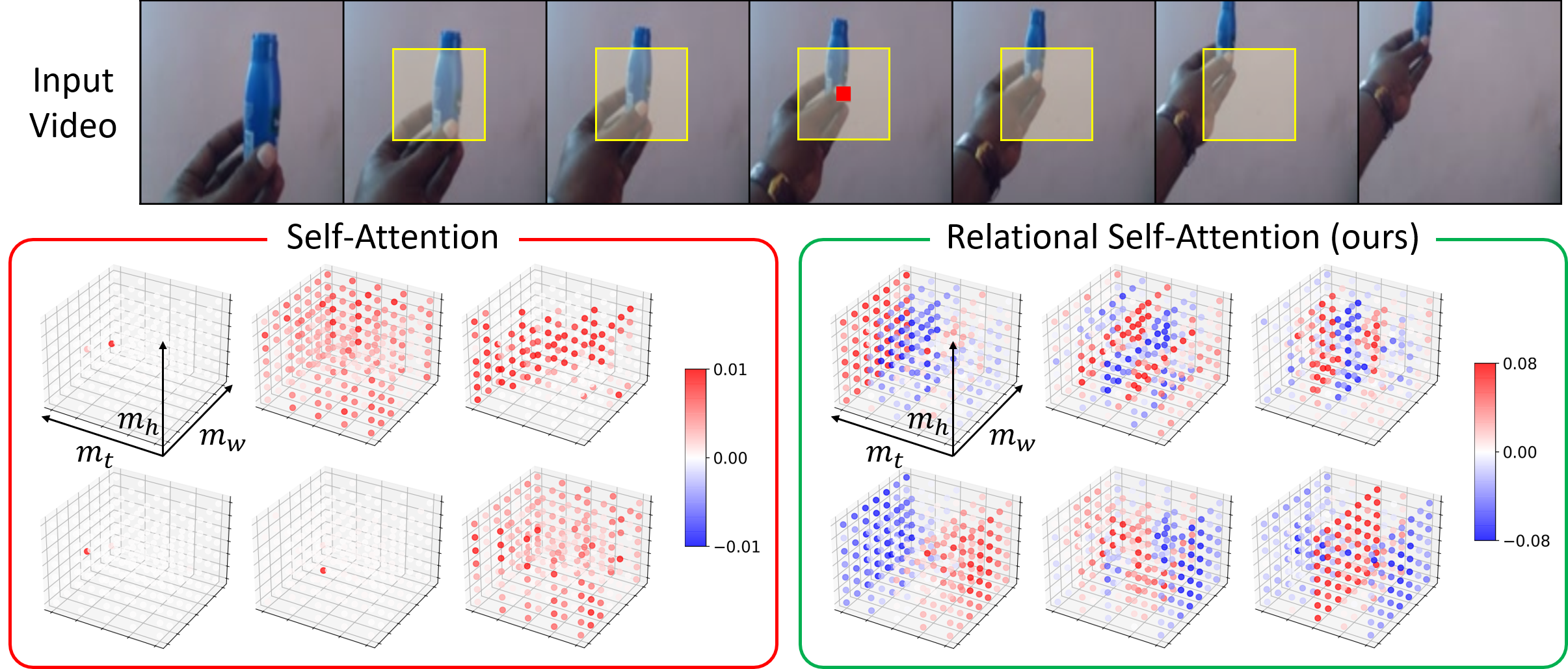 kernel_visualization