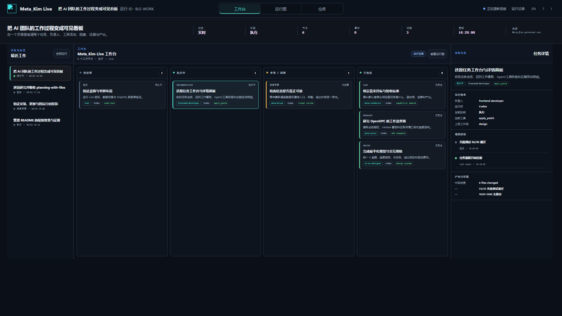 Meta_Kim Live work board view: named sessions on the left, a four-column work board in the center, and AI role, tool, activity, blocker, output, and evidence labels