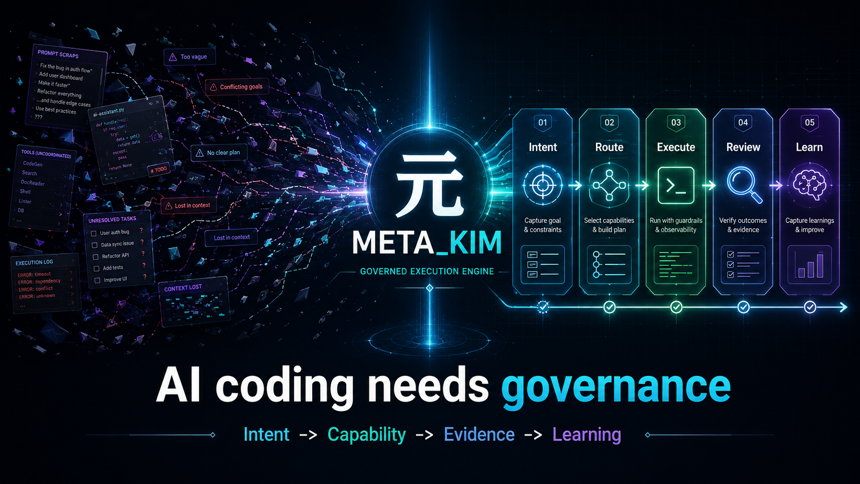 Meta_Kim turns chaotic AI coding into governed execution