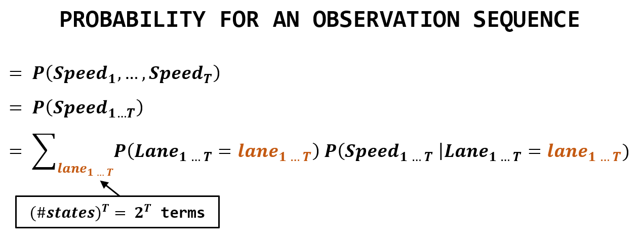 Derivation of the marginal probability of an observation sequence