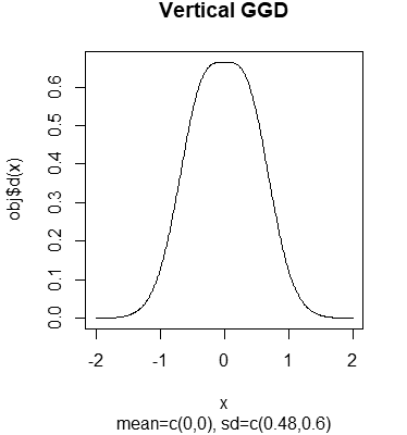 Fig.2-b