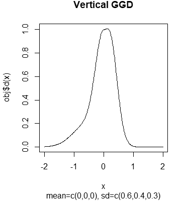 Fig.3-b