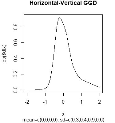 Fig.3-a