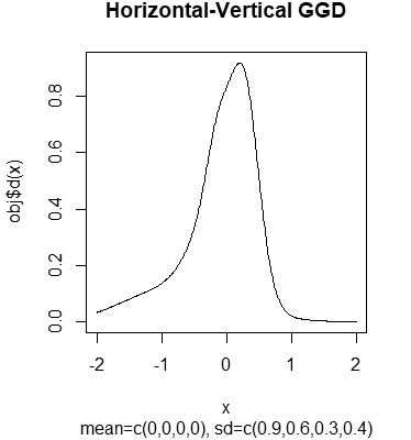 Fig.3-b