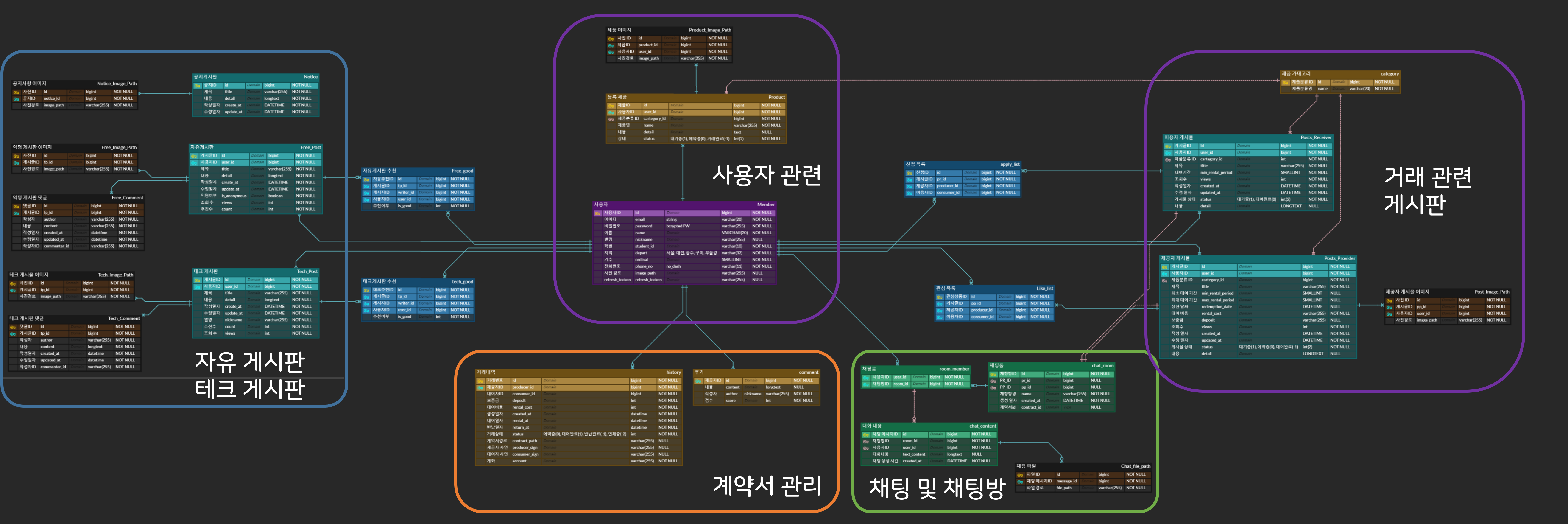 이미지 추가해주세요