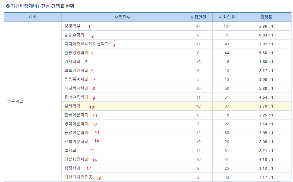 zero-based-indexing 아닙니다, 개발자님들 주의해주세요