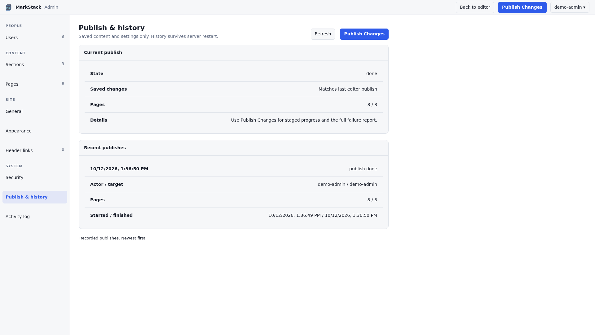 Successful publish in history