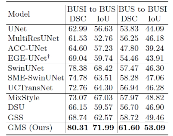 cross_domain_quantitative_results