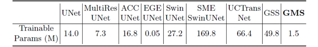 trainable_parameters