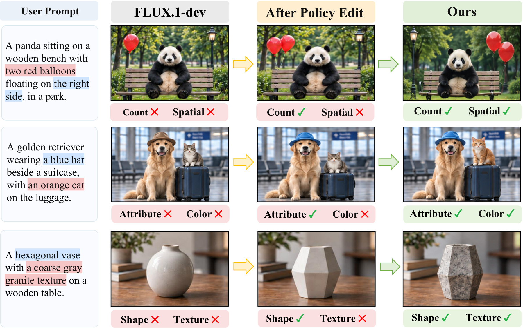 Progressive repair examples: a panda with balloons, animals with luggage, and a hexagonal granite vase, compared before and after successive harness updates.