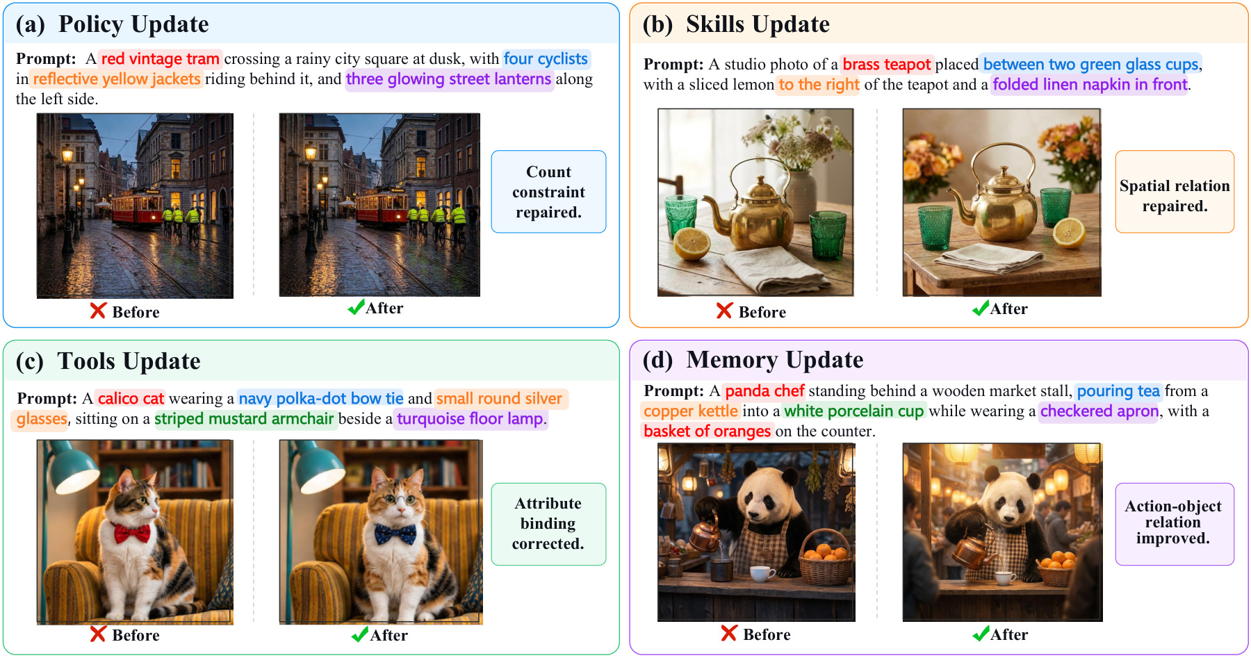 Policy, Skills, Tools, and Memory repair examples from Figure 6.