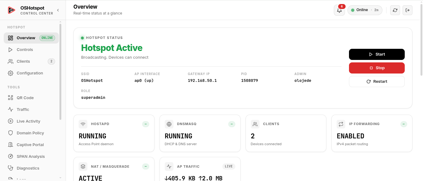 OSHotspot Dashboard