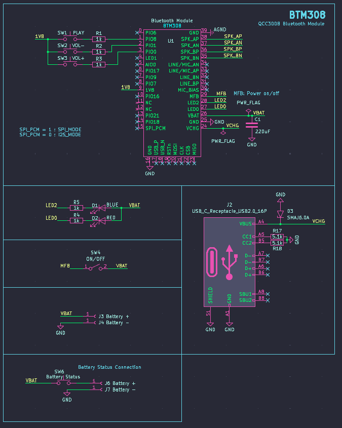 BTM308-host top, from the project README