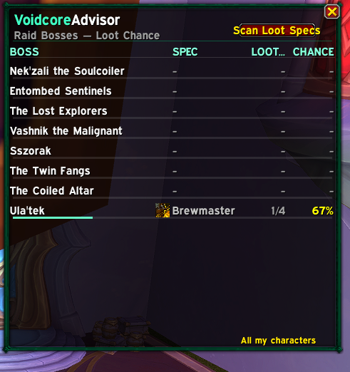 Raid overview with the odds per boss