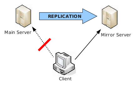 repo_mirror