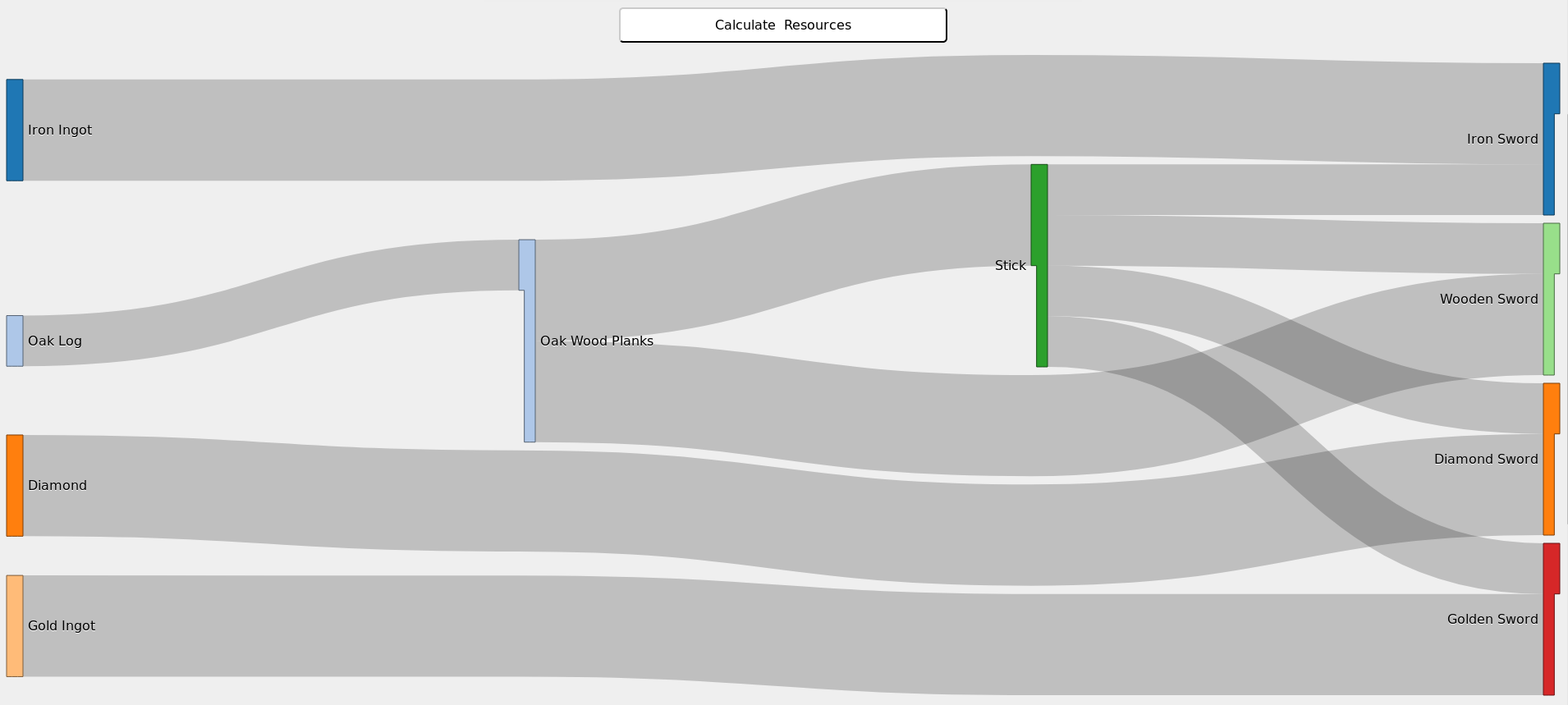 Resource Calculation Screenshot