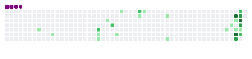 github contribution snake animation