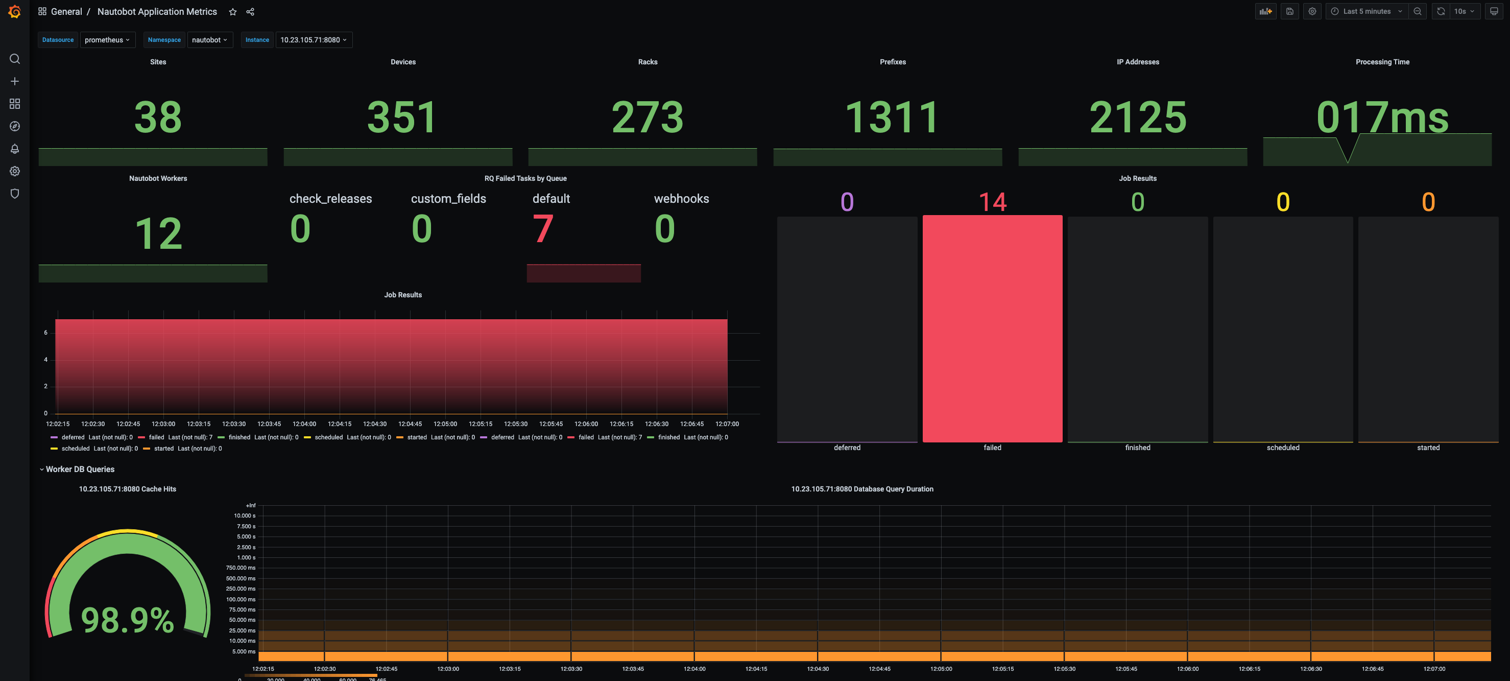 Nautobot Grafana Dashboard