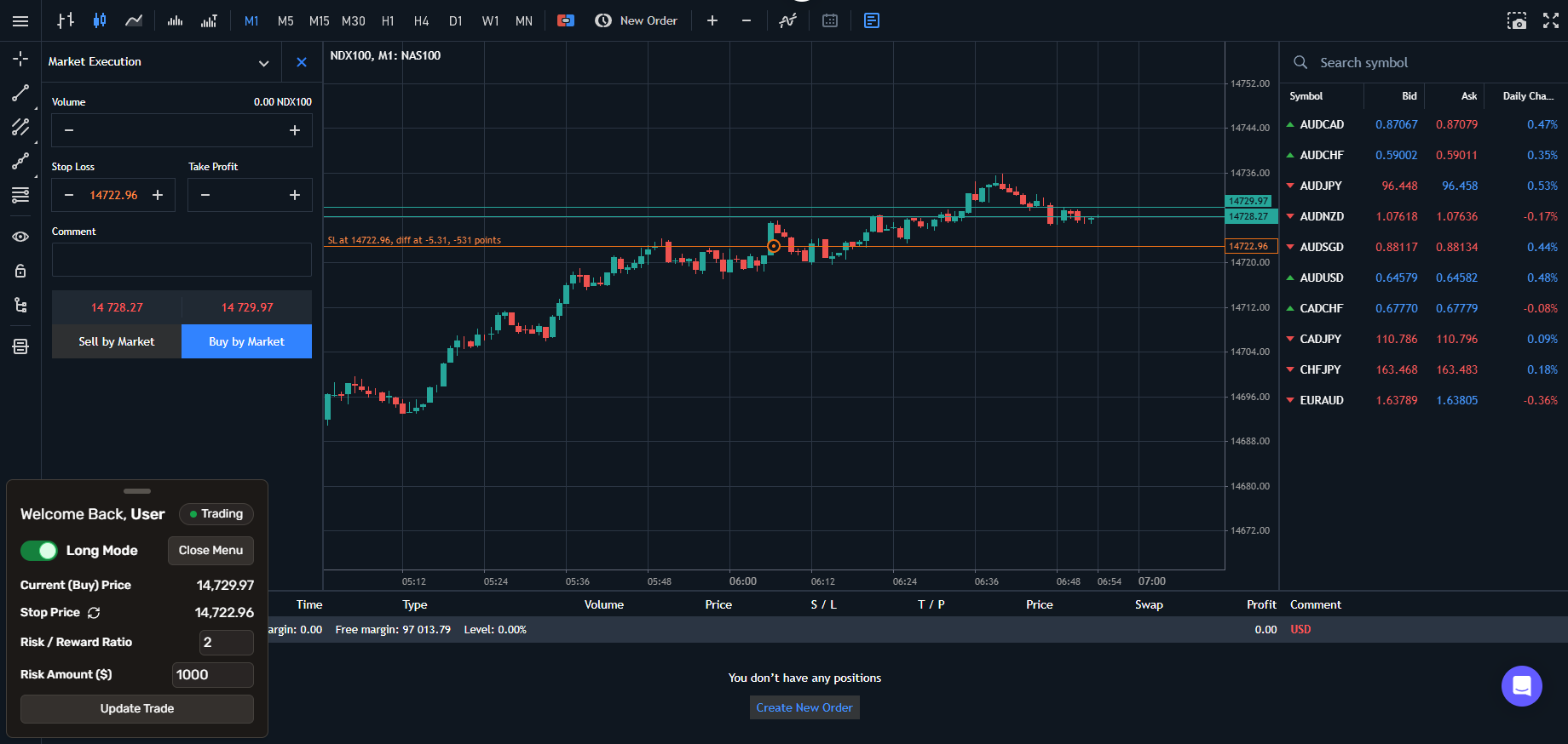 Screenshot of Trading Screen in Long Mode with a stop loss
