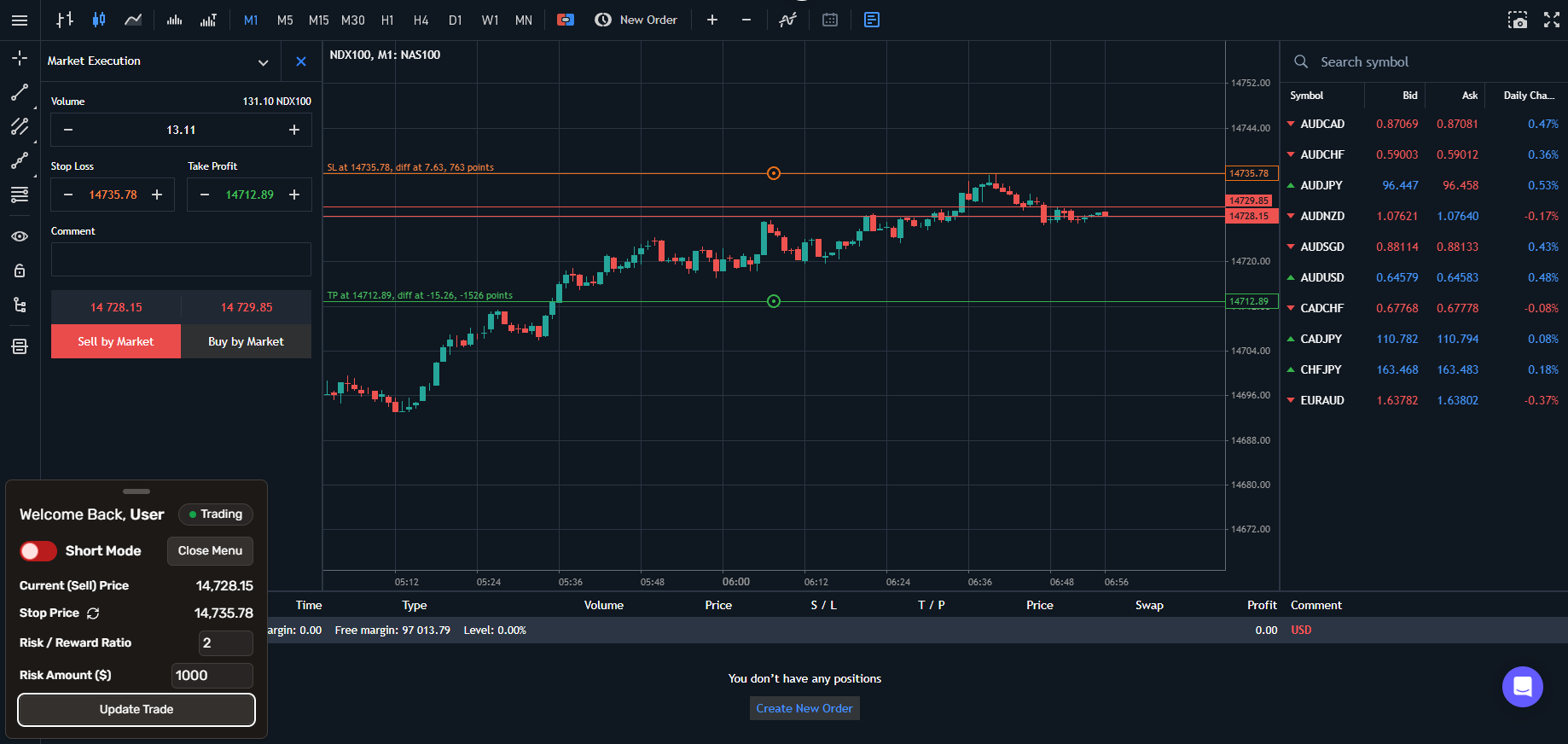 Screenshot of Trading Screen in Short Mode