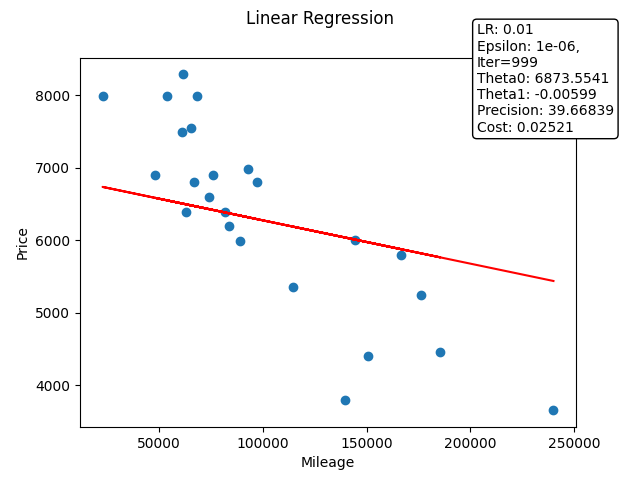 Bad linear regression output