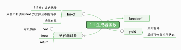 1.1 生成器函数