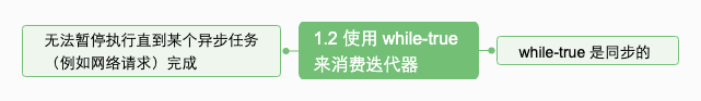 1.2 使用 while-true 来消费迭代器