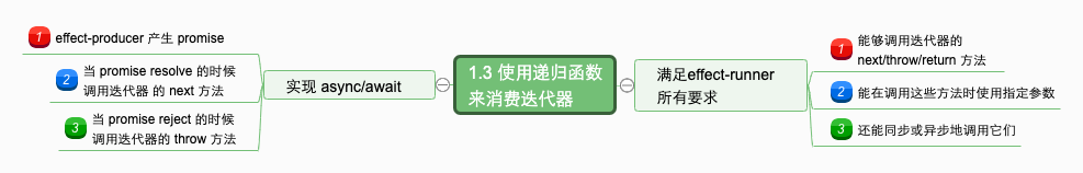 1.3 使用递归函数来消费迭代器