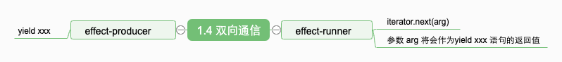 1.4 双向通信
