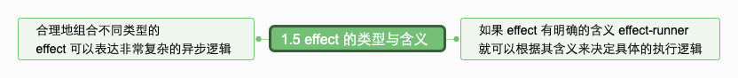 1.5 effect 的类型与含义