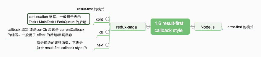 1.6 result-first callback style