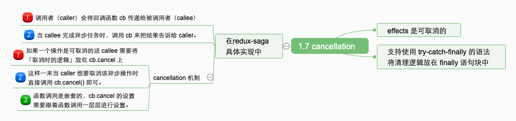 1.7 cancellation