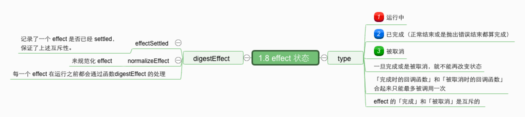  1.8 effect 状态