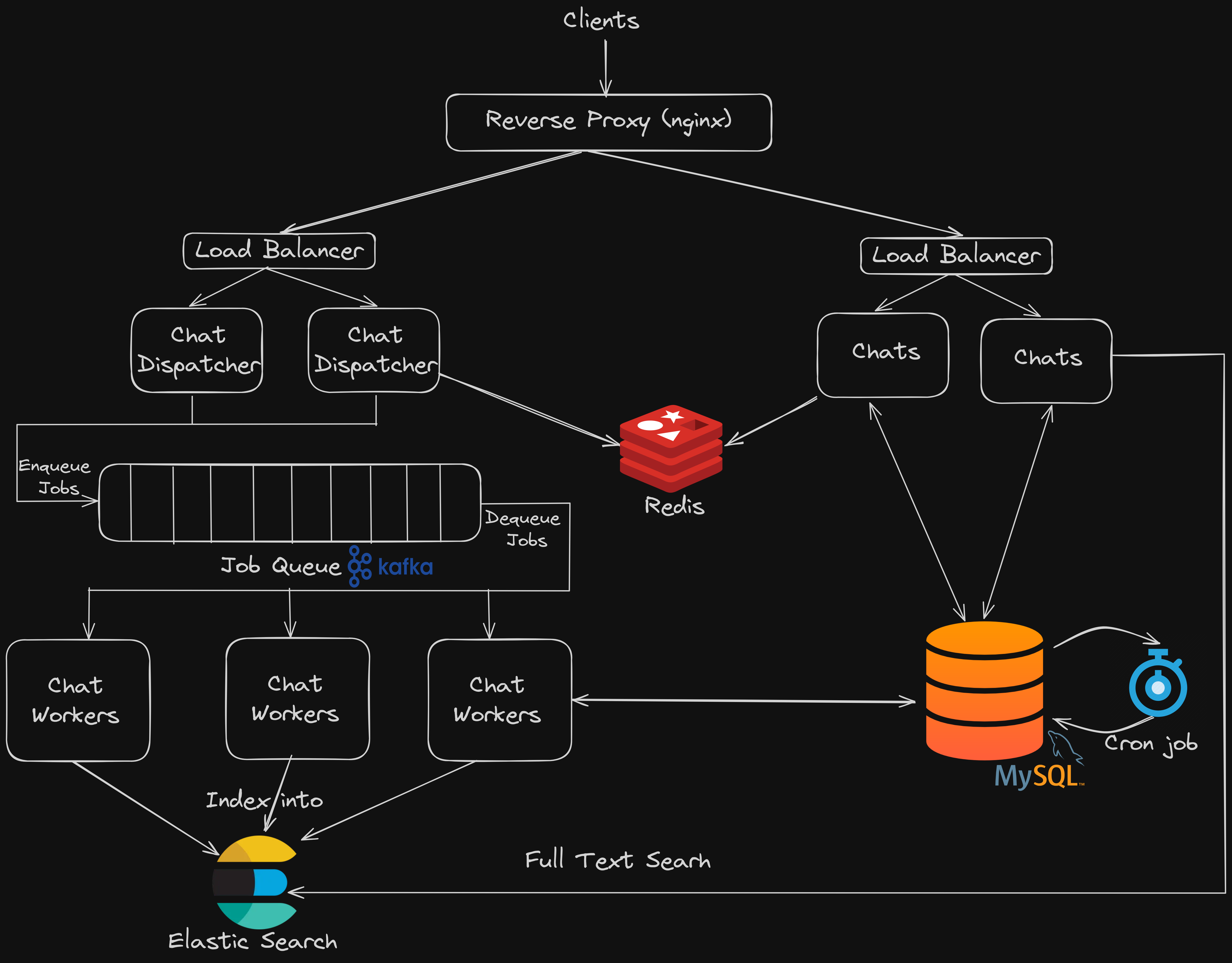 System Design