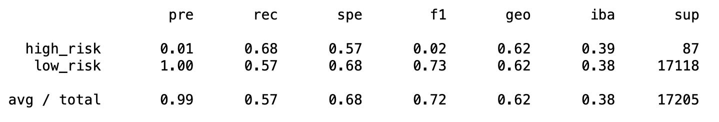 GitHub - KitWilliams07/Credit_Risk_Analysis