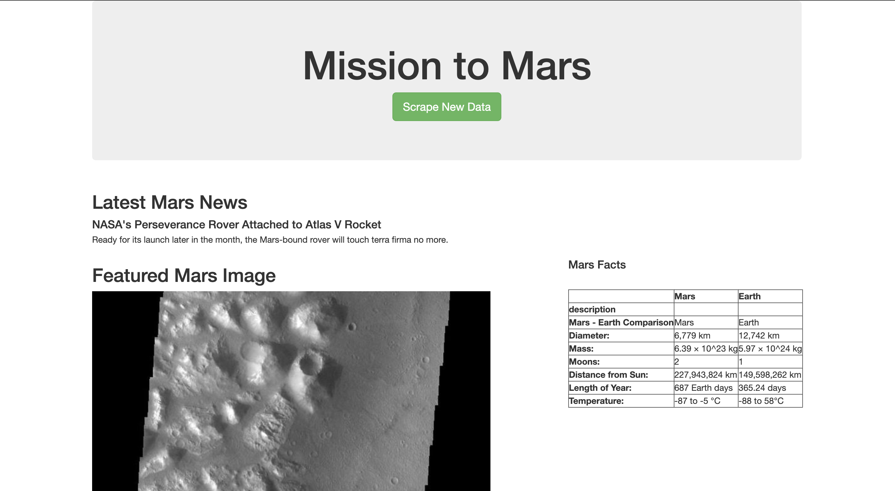 Mars Scraper GitHub - KitWilliams07/Mission-to-Mars: Create an automated web-scraper ...